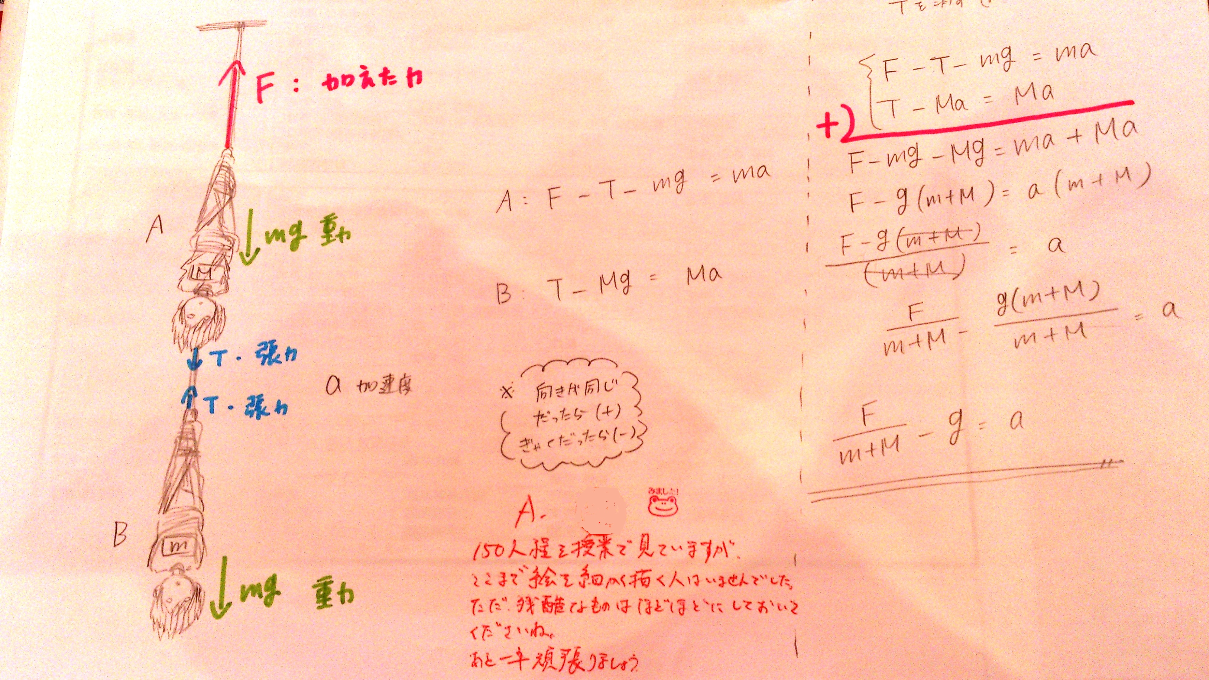 高校生の可愛い落書きを見つけました Tca Blog Tca 東京コミュニケーションアート