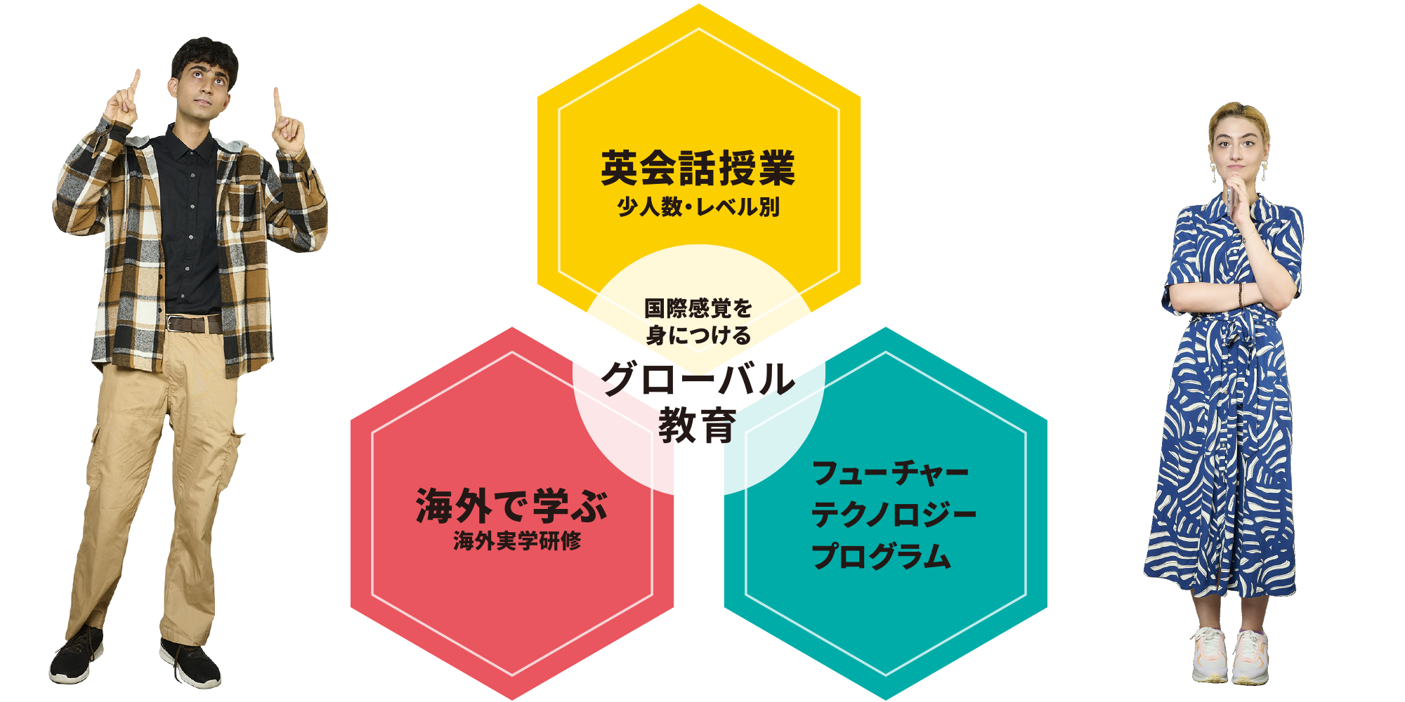 フューチャーテクノロジープログラム　カリキュラム