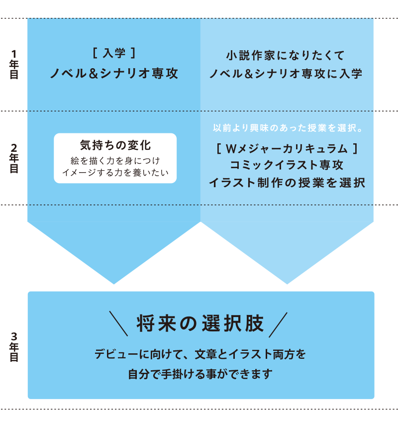 美しい花の画像 50 メジャー イラスト