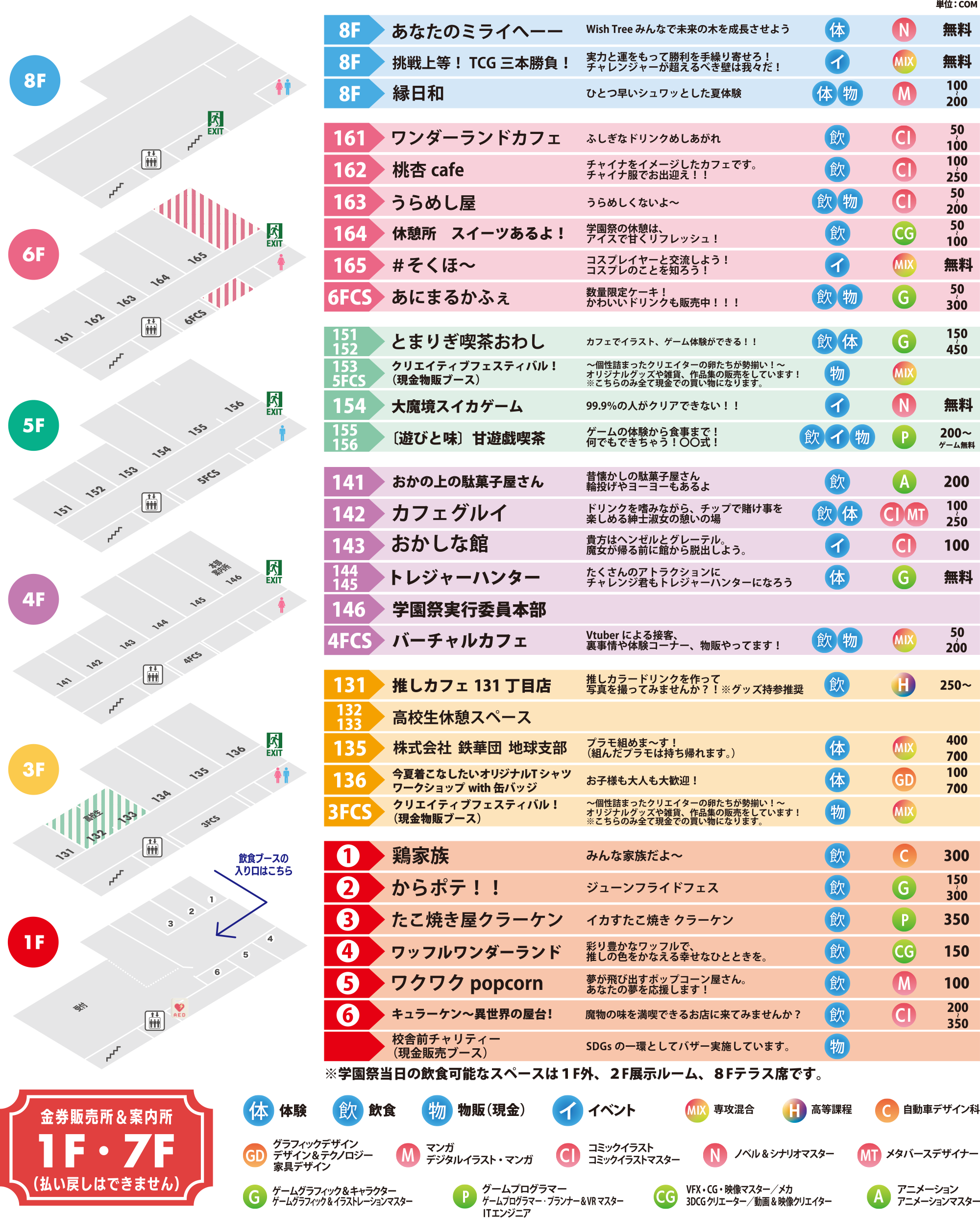TCAフロアマップ