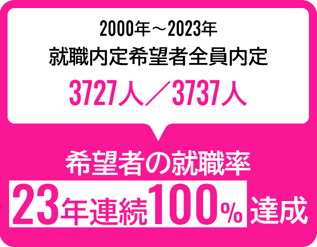 希望者の就職率23年連続100%達成